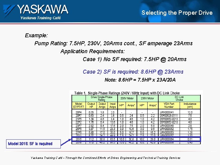 Yaskawa Training Café Selecting the Proper Drive Example: Pump Rating: 7. 5 HP, 230