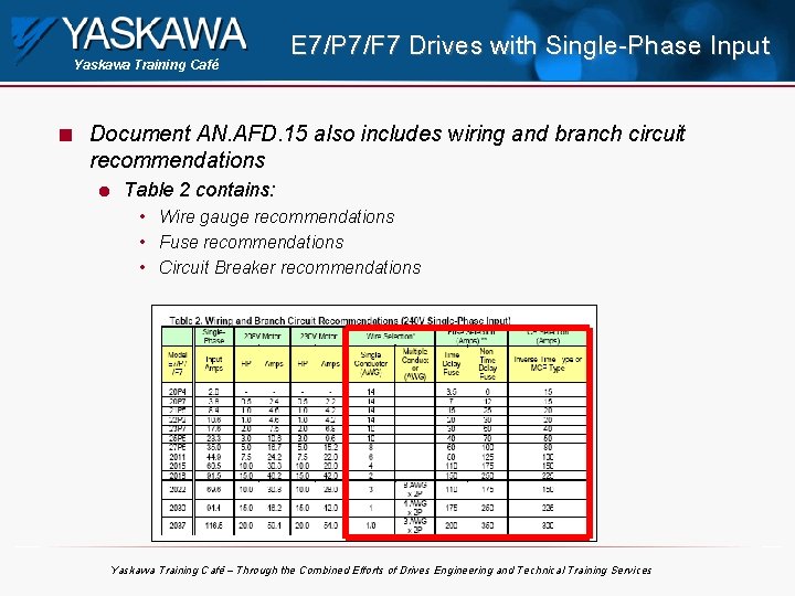 Yaskawa Training Café n E 7/P 7/F 7 Drives with Single-Phase Input Document AN.