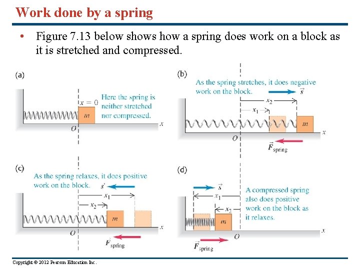 Work done by a spring • Figure 7. 13 below shows how a spring