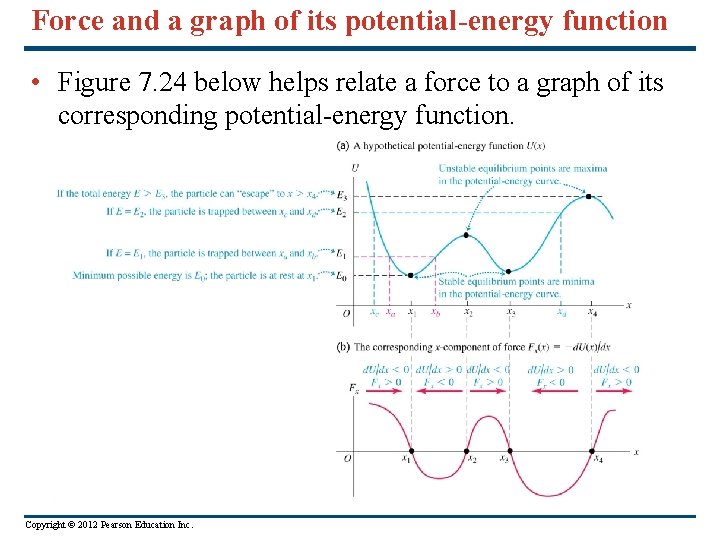 Force and a graph of its potential-energy function • Figure 7. 24 below helps