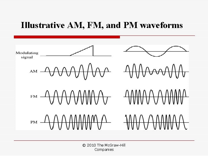 Illustrative AM, FM, and PM waveforms © 2010 The Mc. Graw-Hill Companies Illustrative AM, FM, and PM waveforms © 2010 The Mc. Graw-Hill Companies