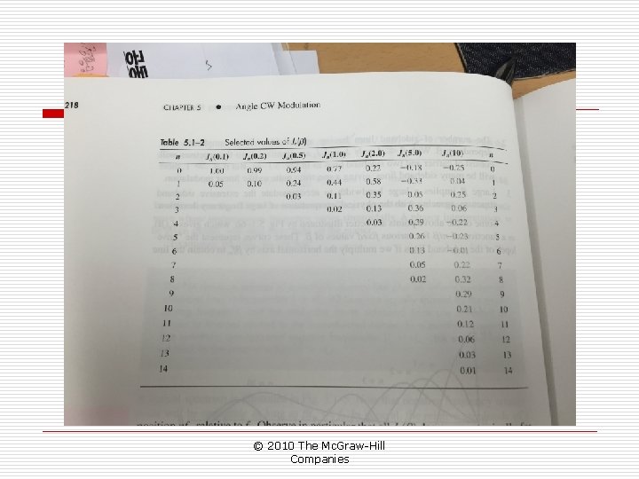 © 2010 The Mc. Graw-Hill Companies © 2010 The Mc. Graw-Hill Companies