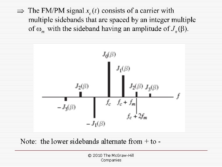 Note: the lower sidebands alternate from + to © 2010 The Mc. Graw-Hill Companies Note: the lower sidebands alternate from + to © 2010 The Mc. Graw-Hill Companies