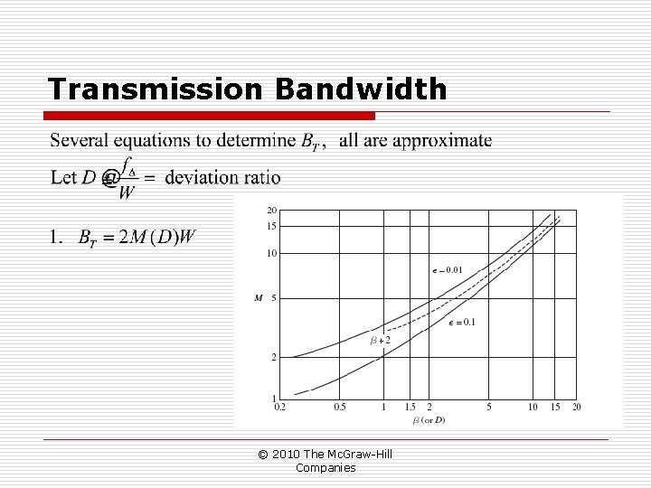 Transmission Bandwidth © 2010 The Mc. Graw-Hill Companies Transmission Bandwidth © 2010 The Mc. Graw-Hill Companies