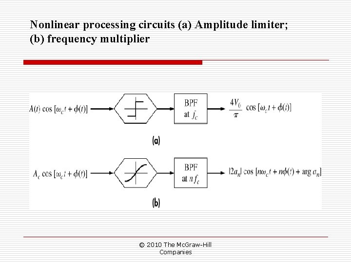 Nonlinear processing circuits (a) Amplitude limiter; (b) frequency multiplier © 2010 The Mc. Graw-Hill Nonlinear processing circuits (a) Amplitude limiter; (b) frequency multiplier © 2010 The Mc. Graw-Hill