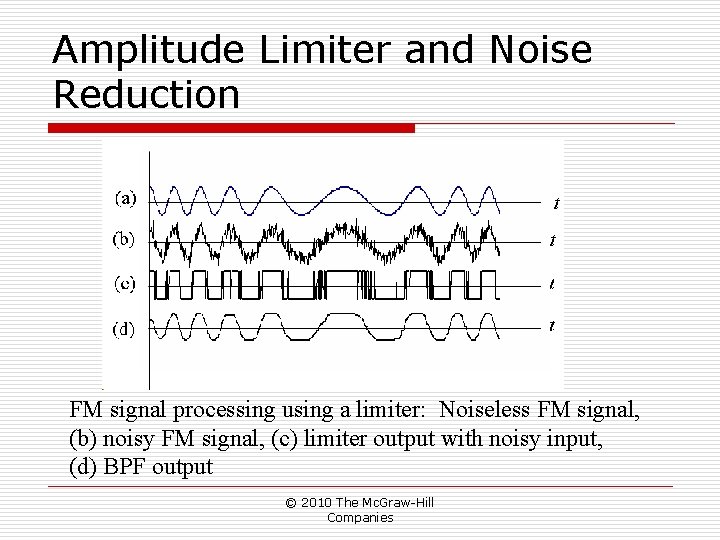 Amplitude Limiter and Noise Reduction FM signal processing using a limiter: Noiseless FM signal, Amplitude Limiter and Noise Reduction FM signal processing using a limiter: Noiseless FM signal,