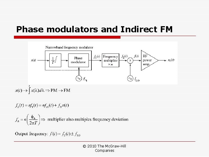 Phase modulators and Indirect FM © 2010 The Mc. Graw-Hill Companies Phase modulators and Indirect FM © 2010 The Mc. Graw-Hill Companies