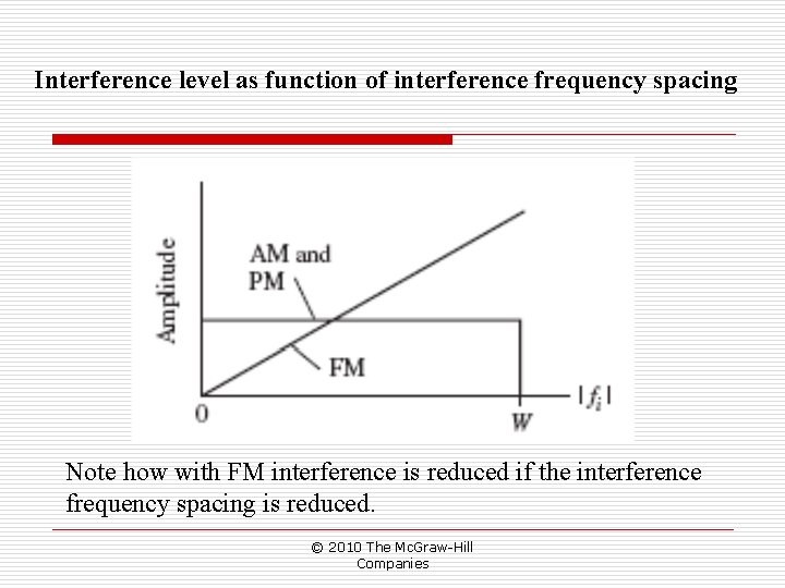 Interference level as function of interference frequency spacing Note how with FM interference is Interference level as function of interference frequency spacing Note how with FM interference is