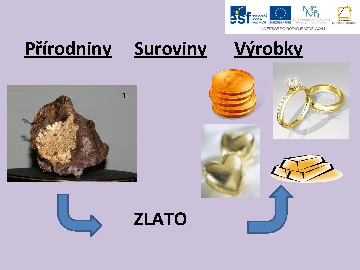 Přírodniny Suroviny 1 ZLATO Výrobky 