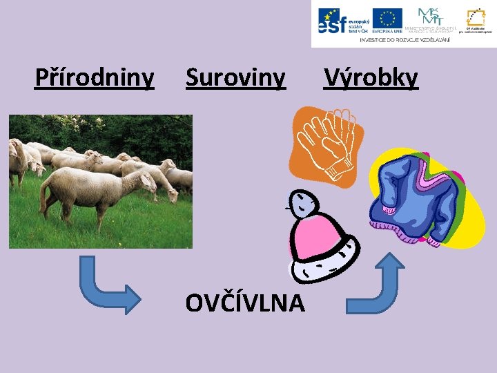 Přírodniny Suroviny OVČÍVLNA Výrobky 