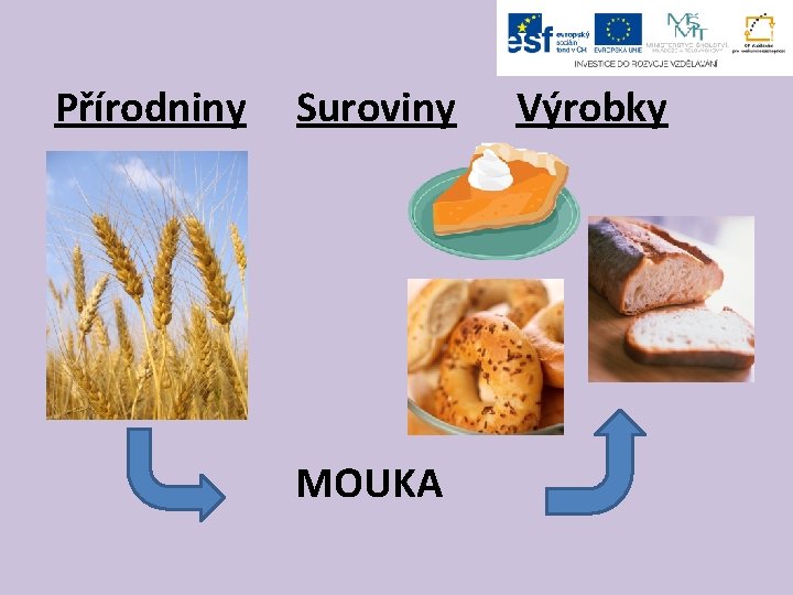 Přírodniny Suroviny MOUKA Výrobky 