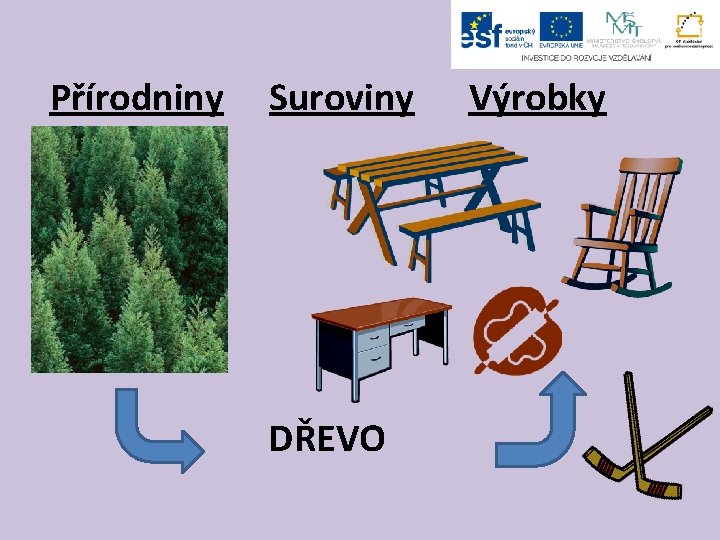 Přírodniny Suroviny DŘEVO Výrobky 