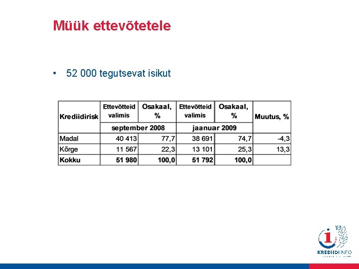 Müük ettevõtetele • 52 000 tegutsevat isikut 