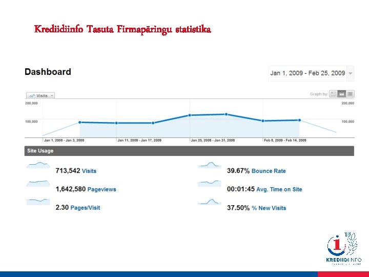 Krediidiinfo Tasuta Firmapäringu statistika 