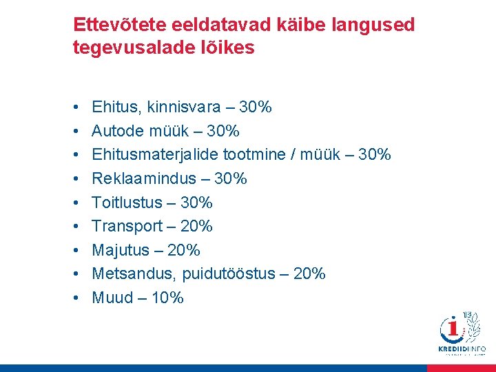 Ettevõtete eeldatavad käibe langused tegevusalade lõikes • • • Ehitus, kinnisvara – 30% Autode