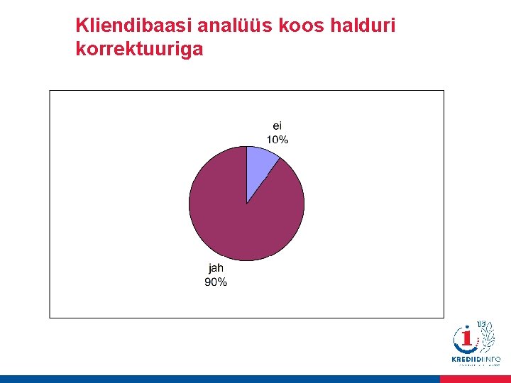 Kliendibaasi analüüs koos halduri korrektuuriga 