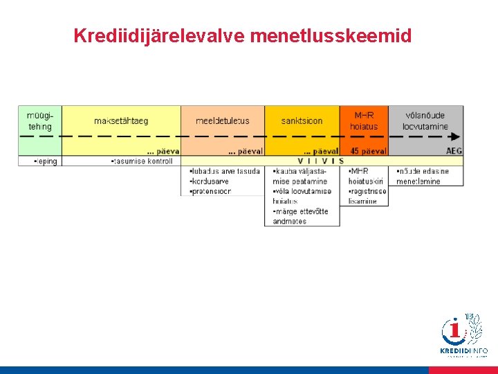 Krediidijärelevalve menetlusskeemid 