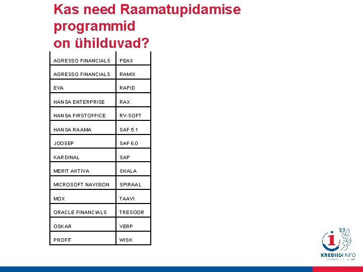 Kas need Raamatupidamise programmid on ühilduvad? AGRESSO FINANCIALS PEAX AGRESSO FINANCIALS RAMIX EVA RAPID