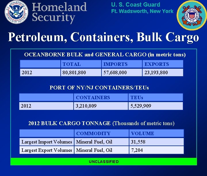 U. S. Coast Guard Ft. Wadsworth, New York Petroleum, Containers, Bulk Cargo OCEANBORNE BULK