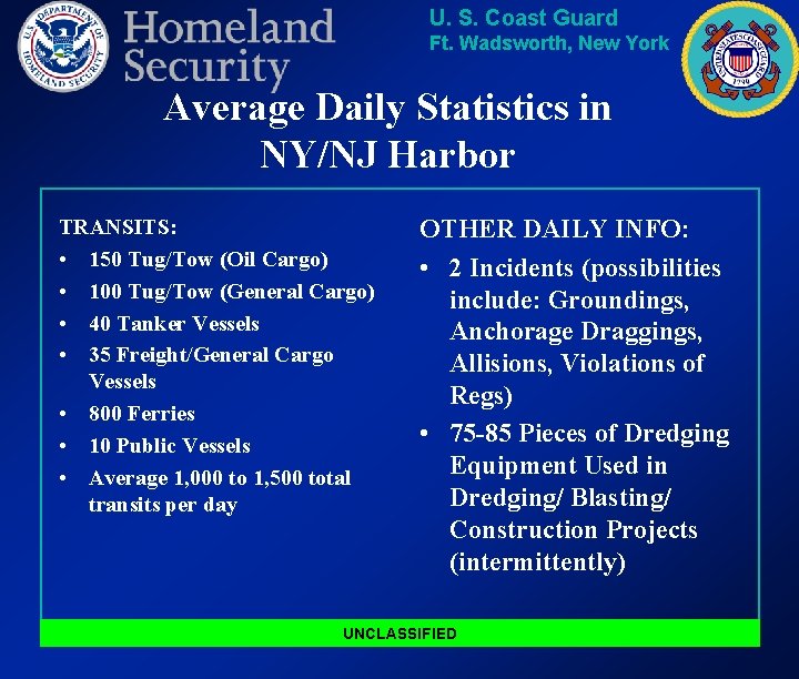 U. S. Coast Guard Ft. Wadsworth, New York Average Daily Statistics in NY/NJ Harbor