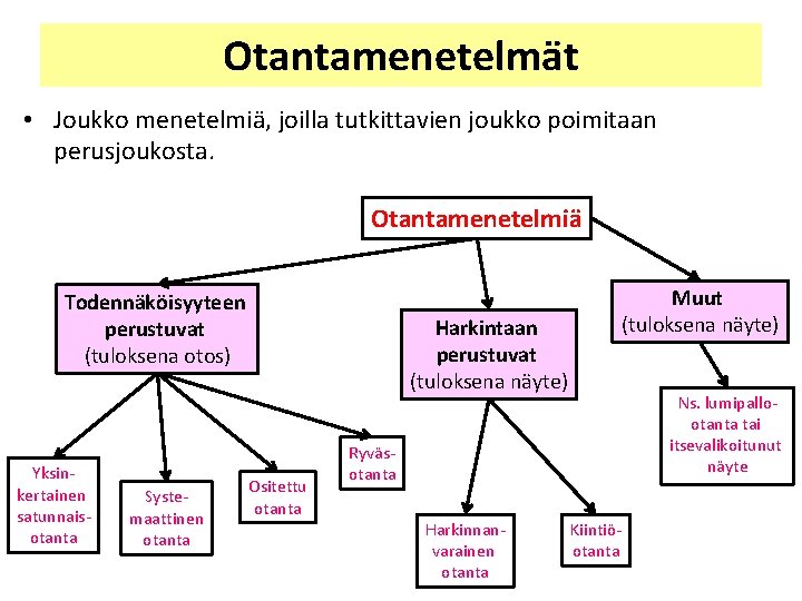 Otantamenetelmät • Joukko menetelmiä, joilla tutkittavien joukko poimitaan perusjoukosta. Otantamenetelmiä Todennäköisyyteen perustuvat (tuloksena otos) Otantamenetelmät • Joukko menetelmiä, joilla tutkittavien joukko poimitaan perusjoukosta. Otantamenetelmiä Todennäköisyyteen perustuvat (tuloksena otos)