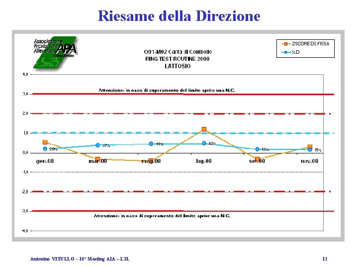 Riesame della Direzione Antonino VITULLO – 10° Meeting AIA – LSL 12 