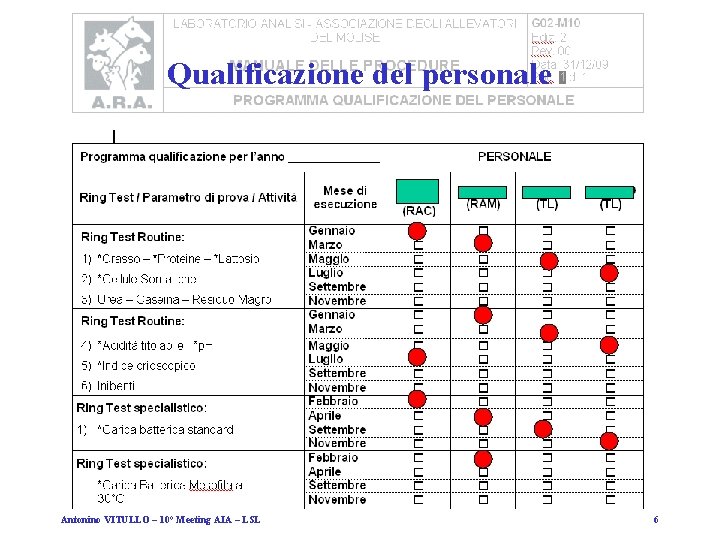 Qualificazione del personale Antonino VITULLO – 10° Meeting AIA – LSL 6 