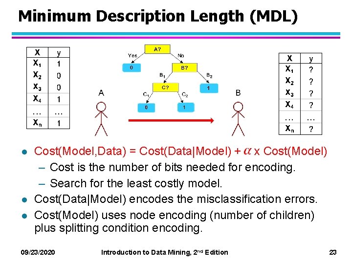 Minimum Description Length (MDL) l l l Cost(Model, Data) = Cost(Data|Model) + x Cost(Model)