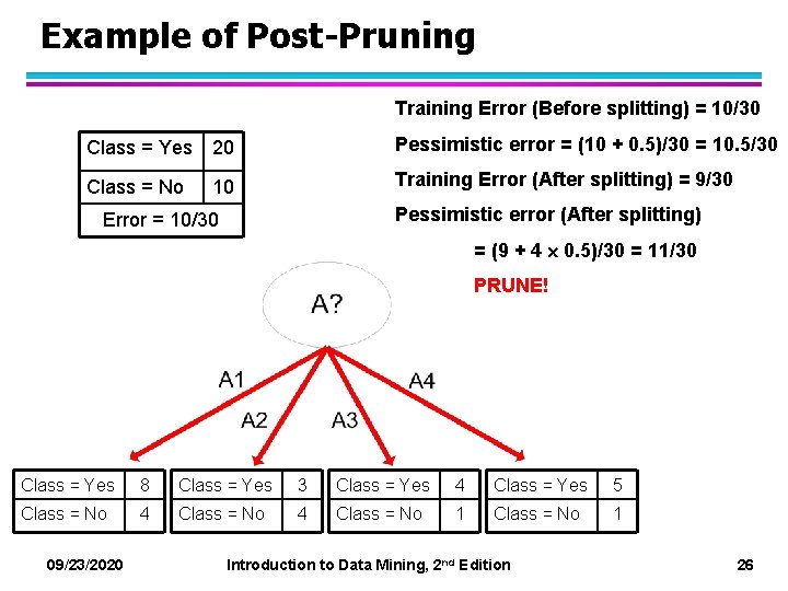 Example of Post-Pruning Training Error (Before splitting) = 10/30 Class = Yes 20 Pessimistic