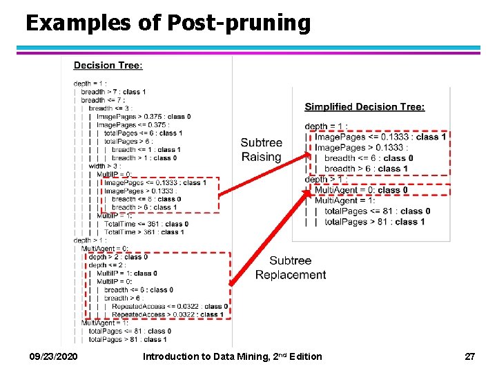 Examples of Post-pruning 09/23/2020 Introduction to Data Mining, 2 nd Edition 27 