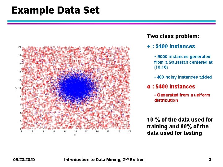 Example Data Set Two class problem: + : 5400 instances • 5000 instances generated
