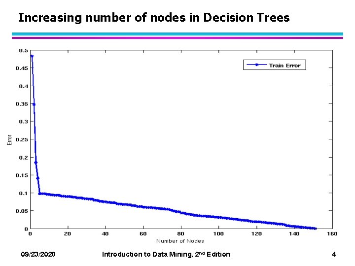 Increasing number of nodes in Decision Trees 09/23/2020 Introduction to Data Mining, 2 nd