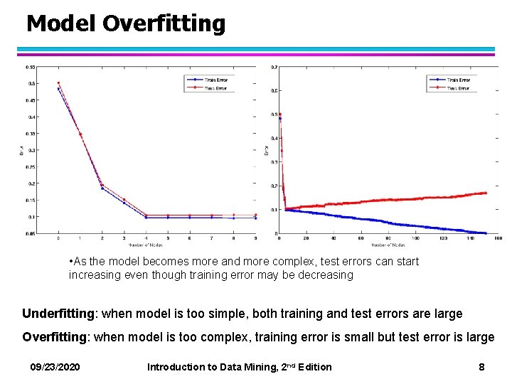 Model Overfitting • As the model becomes more and more complex, test errors can