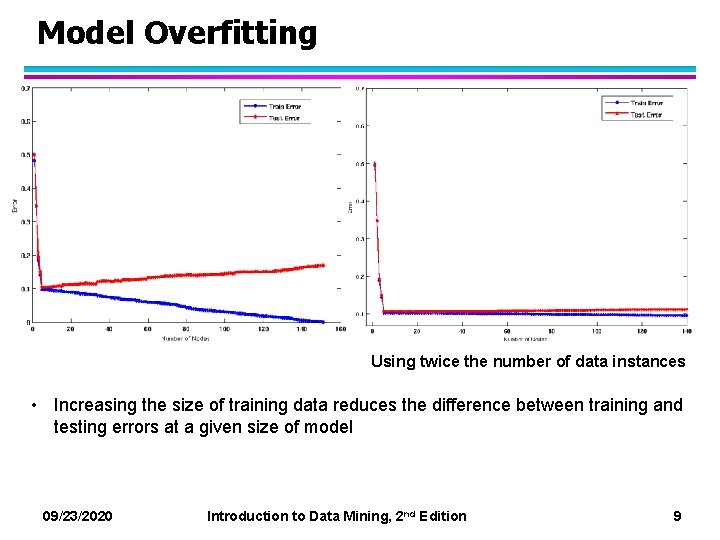 Model Overfitting Using twice the number of data instances • Increasing the size of