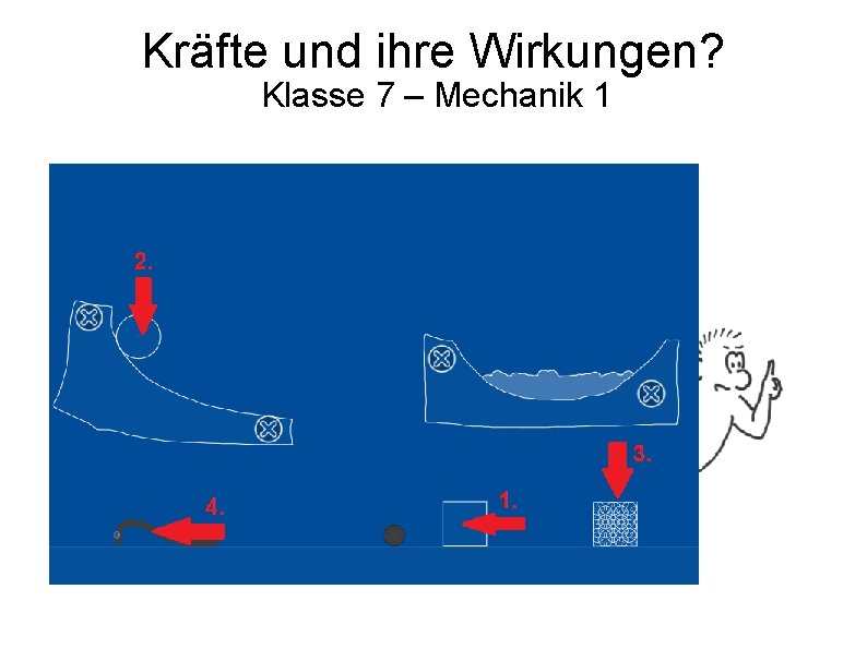 Kräfte und ihre Wirkungen? Klasse 7 – Mechanik 1 