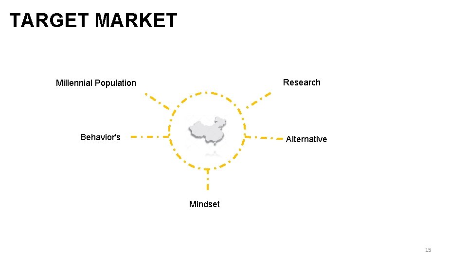 TARGET MARKET Research Millennial Population Behavior's Alternative Mindset 15 TARGET MARKET Research Millennial Population Behavior's Alternative Mindset 15