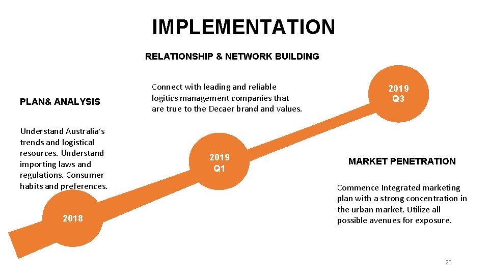 IMPLEMENTATION RELATIONSHIP & NETWORK BUILDING PLAN& ANALYSIS Understand Australia’s trends and logistical resources. Understand IMPLEMENTATION RELATIONSHIP & NETWORK BUILDING PLAN& ANALYSIS Understand Australia’s trends and logistical resources. Understand