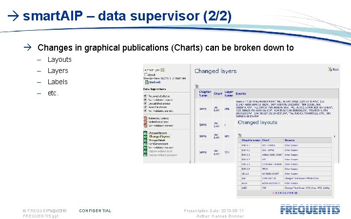  smart. AIP – data supervisor (2/2) Changes in graphical publications (Charts) can be