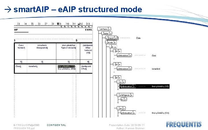  smart. AIP – e. AIP structured mode © FREQUENTIS Page: 2013 16 FREQUENTIS.