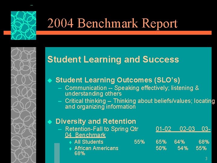 2004 Benchmark Report Student Learning and Success u Student Learning Outcomes (SLO’s) – Communication