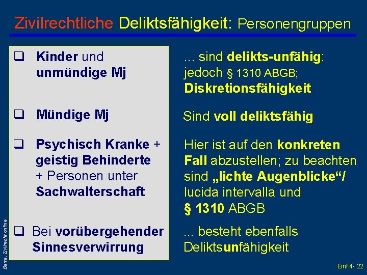 Barta: Zivilrecht online Zivilrechtliche Deliktsfähigkeit: Personengruppen q Kinder und unmündige Mj . . .