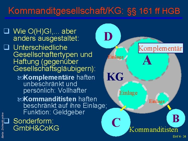 Kommanditgesellschaft/KG: §§ 161 ff HGB Barta: Zivilrecht online q Wie O(H)G!, . . .