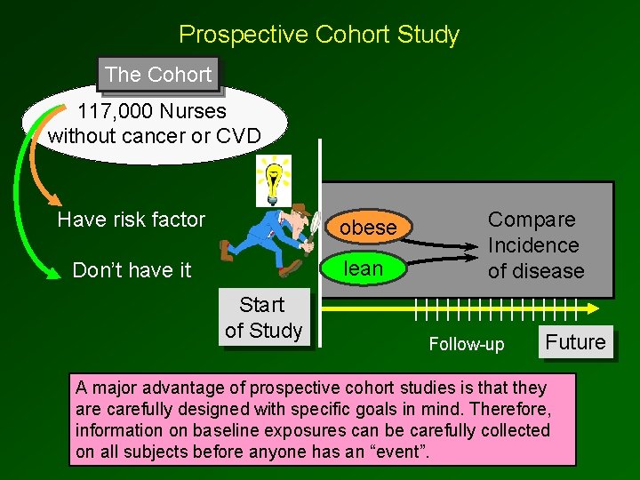 Prospective Cohort Study The Cohort 117, 000 Nurses without cancer or CVD Have risk