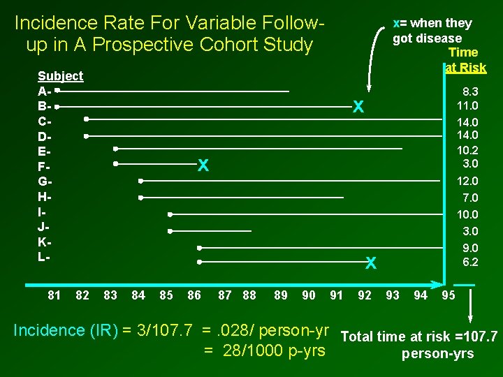 Incidence Rate For Variable Followup in A Prospective Cohort Study Subject ABCDEFGHIJKL 81 82