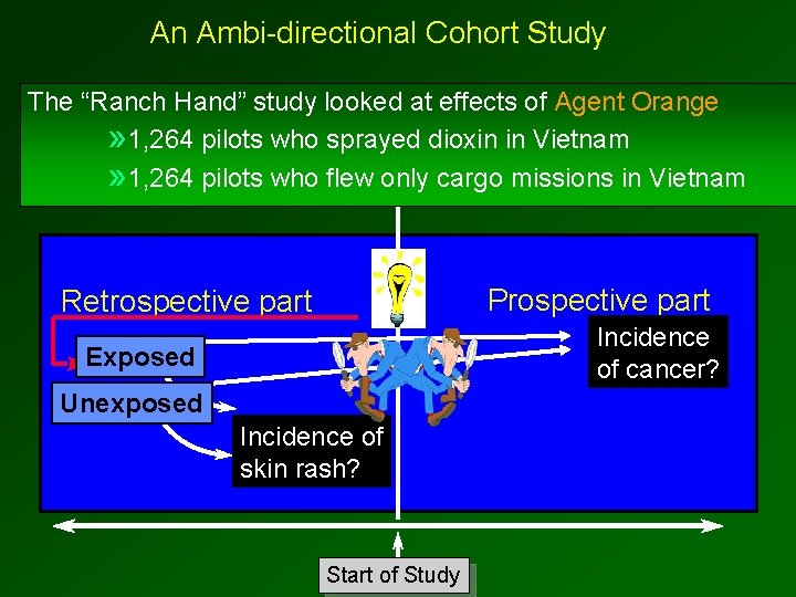 An Ambi-directional Cohort Study The “Ranch Hand” study looked at effects of Agent Orange