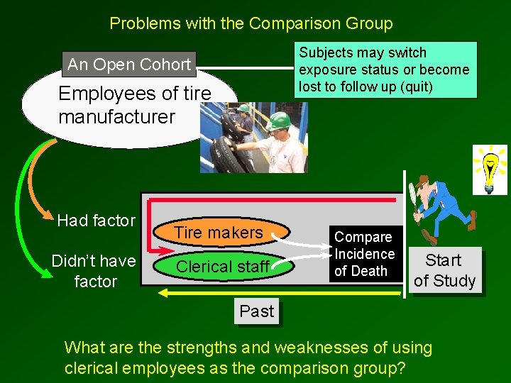 Problems with the Comparison Group Subjects may switch exposure status or become lost to