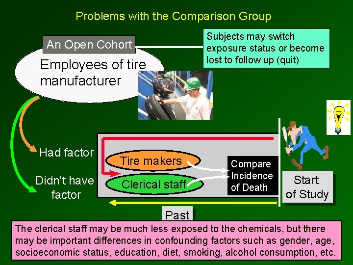 Problems with the Comparison Group Subjects may switch exposure status or become lost to