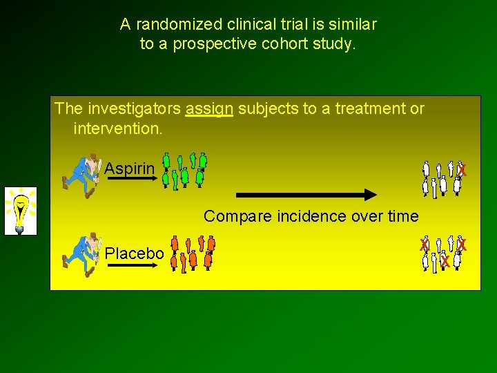 A randomized clinical trial is similar to a prospective cohort study. The investigators assign