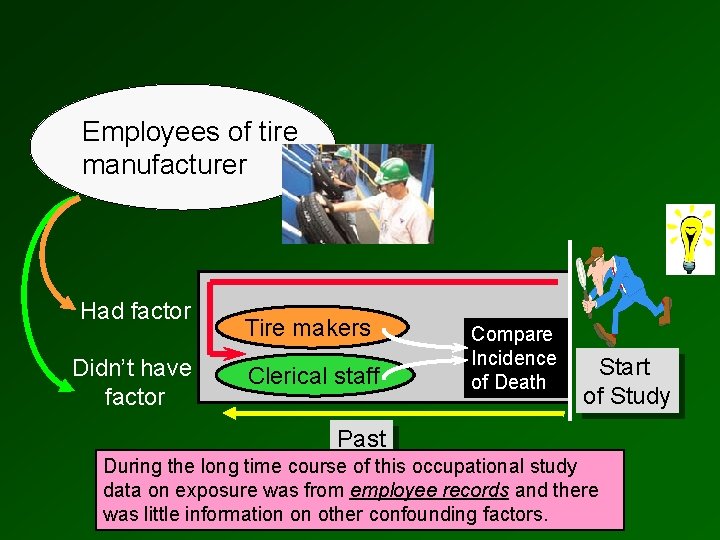 Employees of tire manufacturer Had factor Didn’t have factor Tire makers Clerical staff Compare