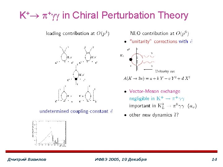 K+ +gg in Chiral Perturbation Theory Дмитрий Вавилов ИФВЭ 2005, 19 Декабря 14 